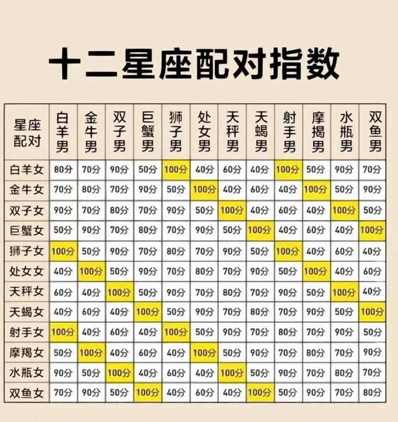 12星座配对图，十二星座配对图 日期-第6张图片