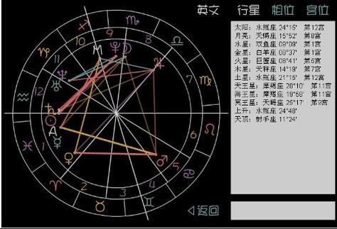 第一星座运势网站 - 第一星座运势网每天星座运势女人都爱上的星座网-第5张图片