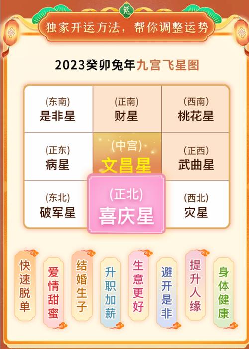 2023年运势12生肖运势详解，2023年运势12生肖运势详解属龙-第4张图片