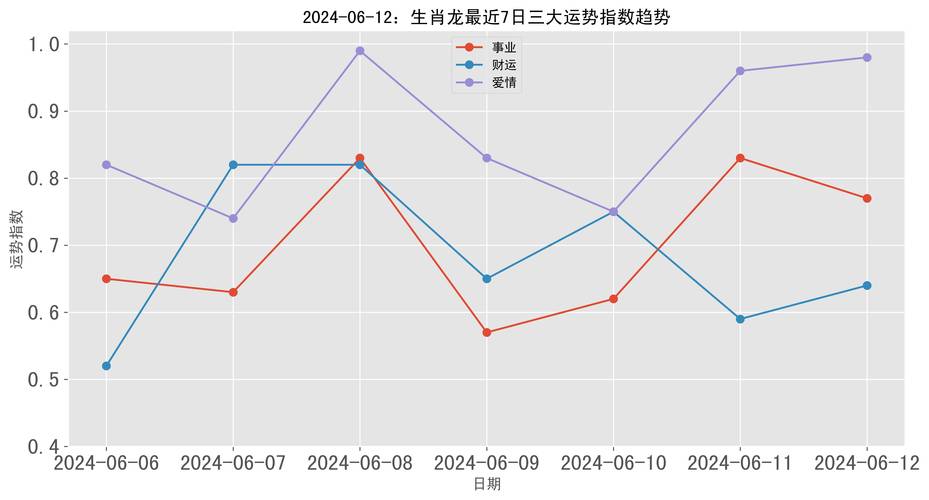 每天运势解读 - 每天运势解读播报-第1张图片