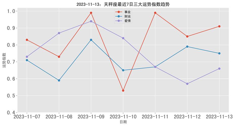 每天星座运势查询2022年 - 每天星座运势查询2022年8月-第4张图片