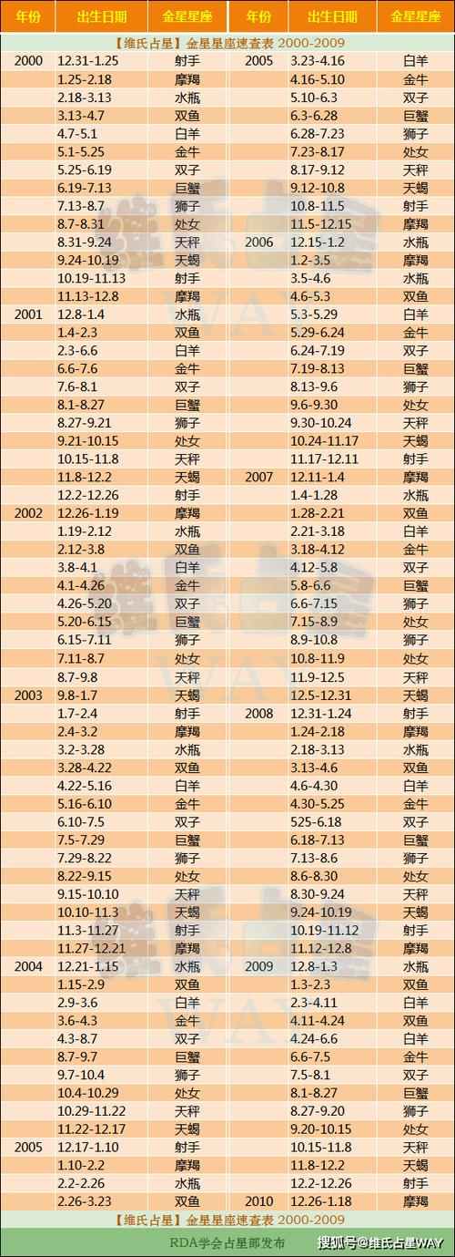 新浪星座运势官方网站，新浪星座运势官方-第2张图片