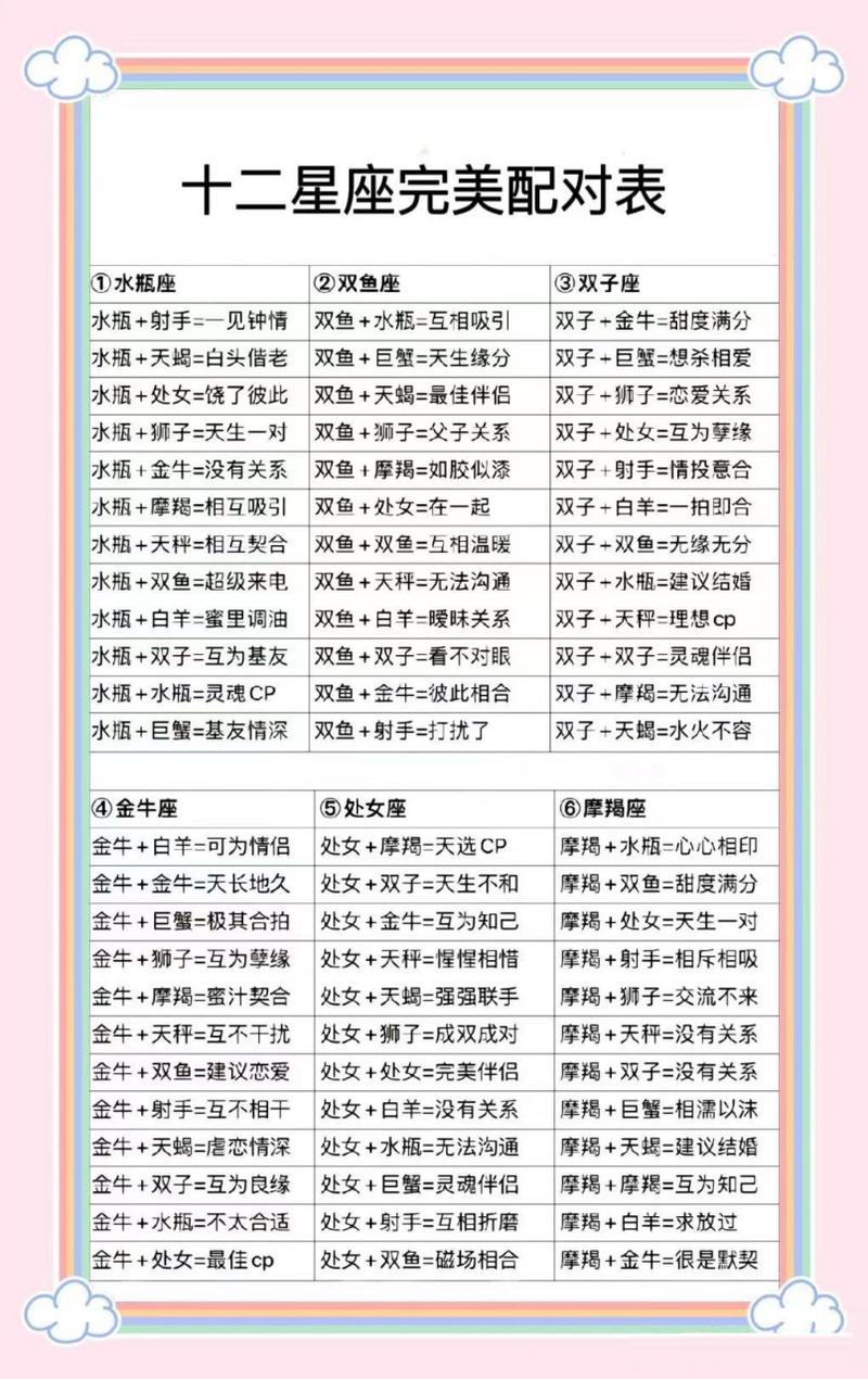 12星座爱情配对表配对，十二星座恋爱配对 情侣-第1张图片