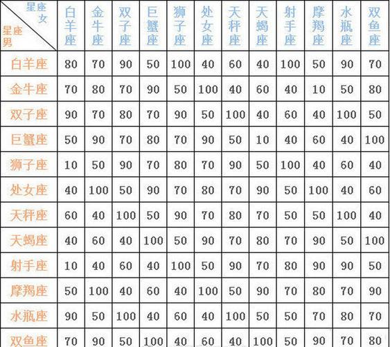 12星座爱情配对表配对，十二星座恋爱配对 情侣-第4张图片