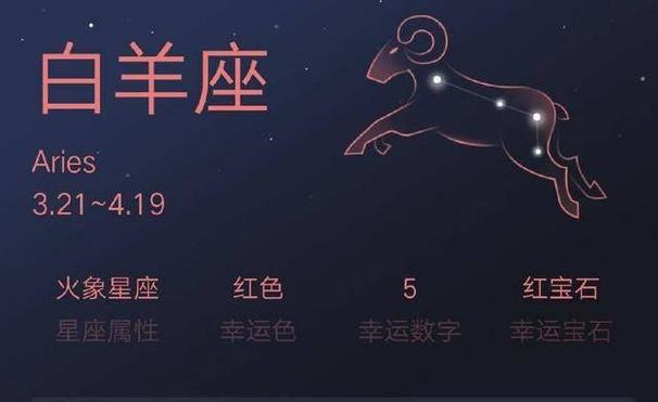 白羊座2022年运势 - 白羊座2o21年运势-第2张图片