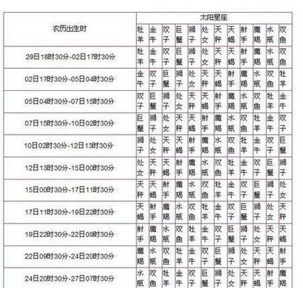 新浪星座2022年运势，新浪星座2022年运势查询-第6张图片