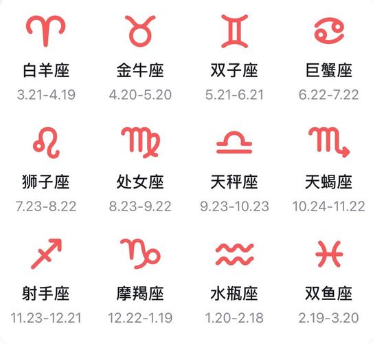 2022年星座运势测算，app2021年星座运势-第6张图片