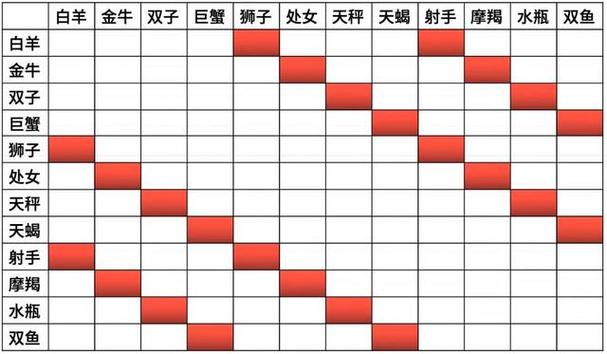 天秤座和双子座配对，天秤座和双子座配对指数-第6张图片