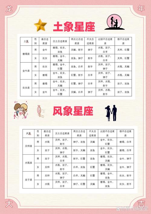 12星座最佳情侣配对表 - 12星座最佳情侣搭配-第1张图片