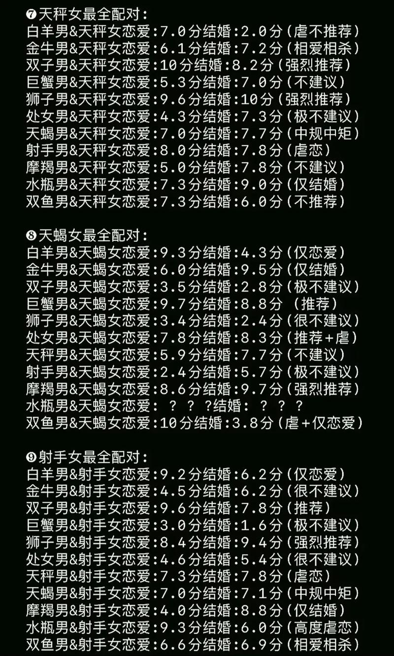 12星座最佳情侣配对表 - 12星座最佳情侣搭配-第4张图片