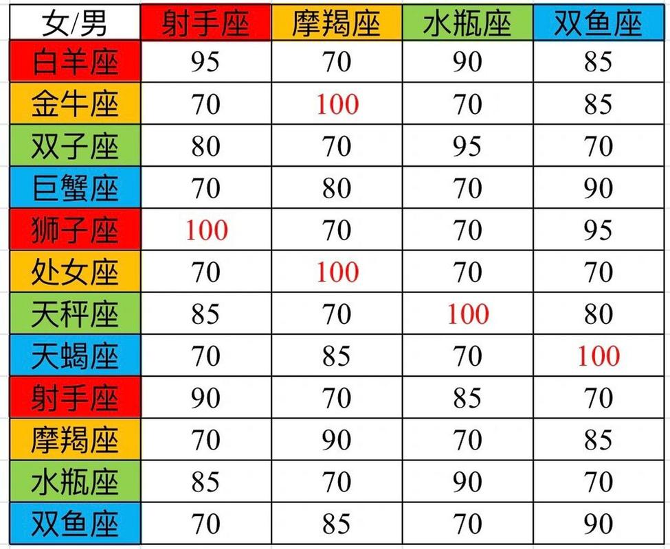 天秤座配对表，天秤座 配对-第1张图片