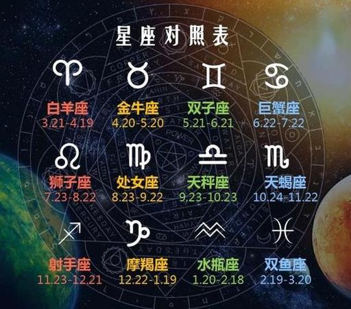 2021年下半年运势比较好的星座，下半年运气好的星座-第5张图片