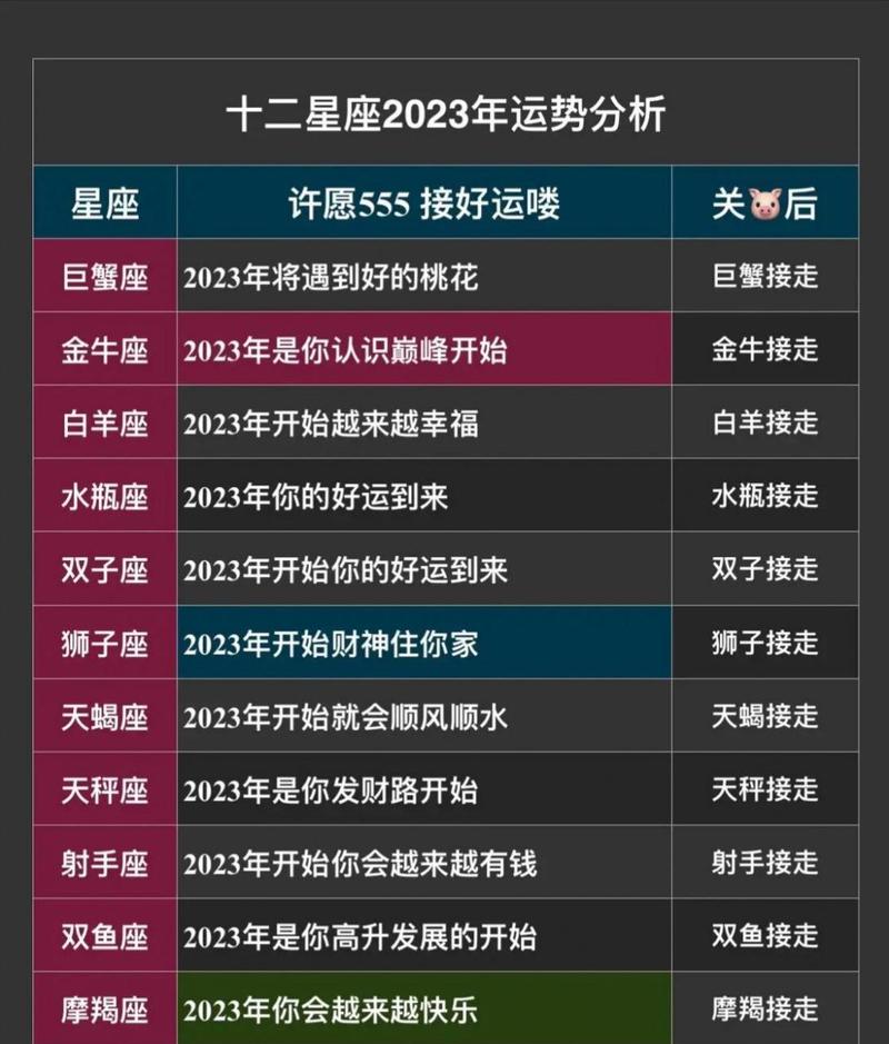 2023星座运势完整版 - 2023年星座-第8张图片