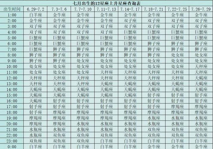 星座运势在线查询 - 星座运势查查-第2张图片