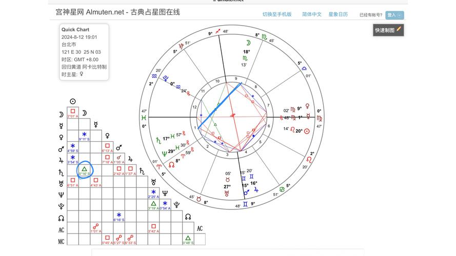 星盘配对 - 星盘配对查询-第5张图片