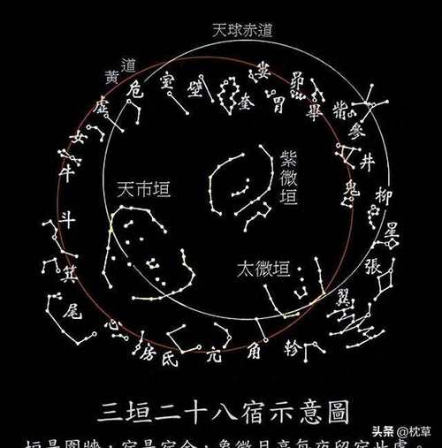 紫微星座运势 - 紫微星座运势查询白羊-第6张图片