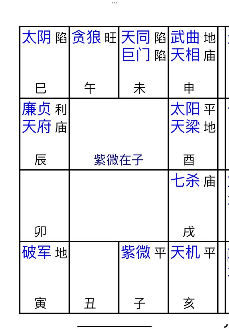 紫微星座每天运势查询，紫微星座每天运势查询2021-第1张图片