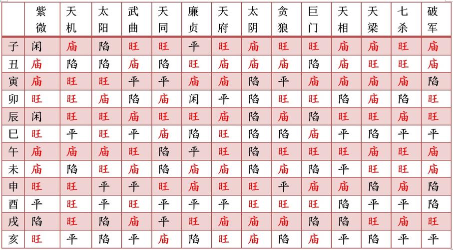 紫微星座每天运势查询，紫微星座每天运势查询2021-第4张图片