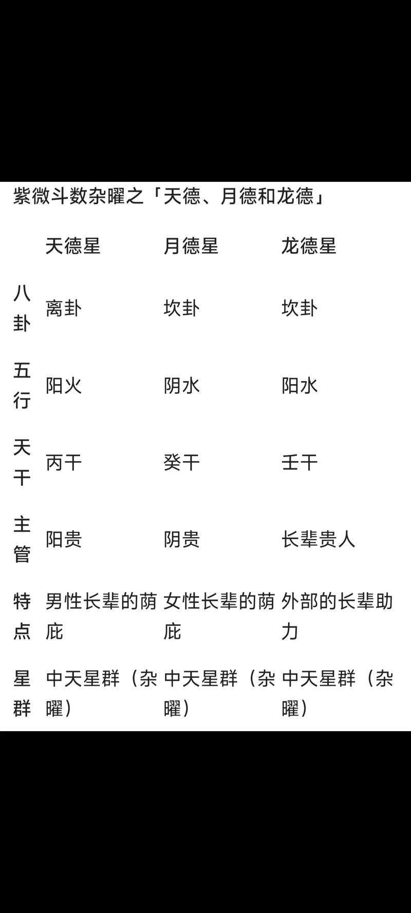 紫微星座每天运势查询，紫微星座每天运势查询2021-第7张图片